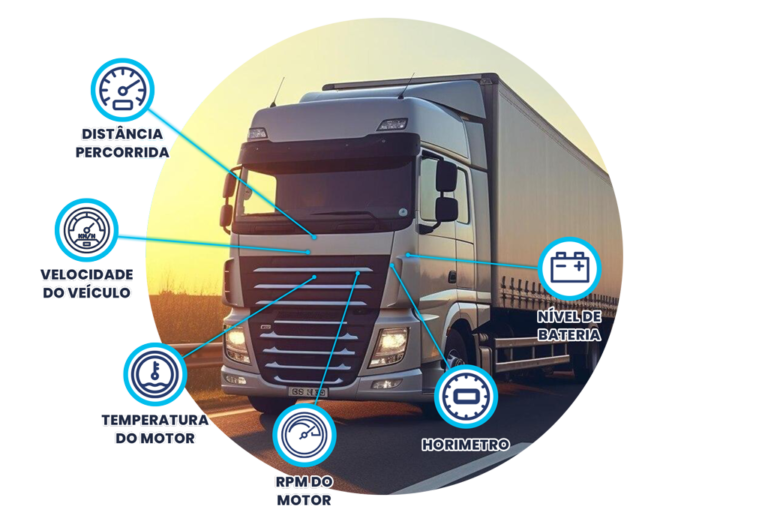 Imagem de caminhão com dados obtidos pela leitura da rede CAN